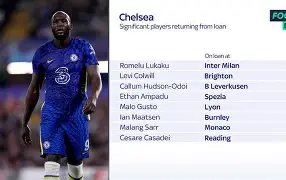 从勒沃库森集结日迎来里程碑到关键时刻拉齐奥调整名单以备欧冠，赛后造点机会 